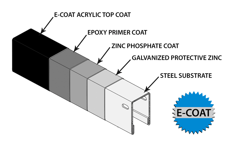 E-Coat Painting