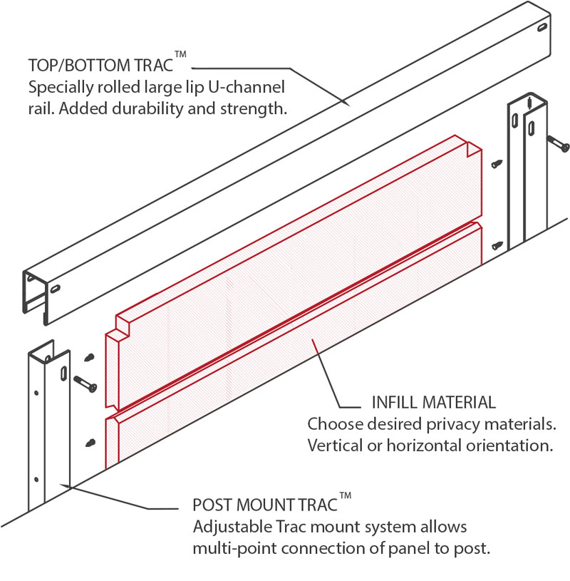 FenceTrac Assembly Drawing FenceTrac Assembly Drawing