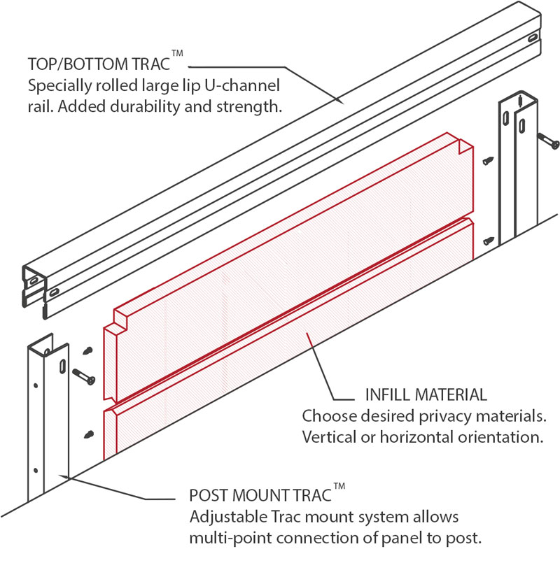FenceTrac Assembly Detail FenceTrac Assembly Detail