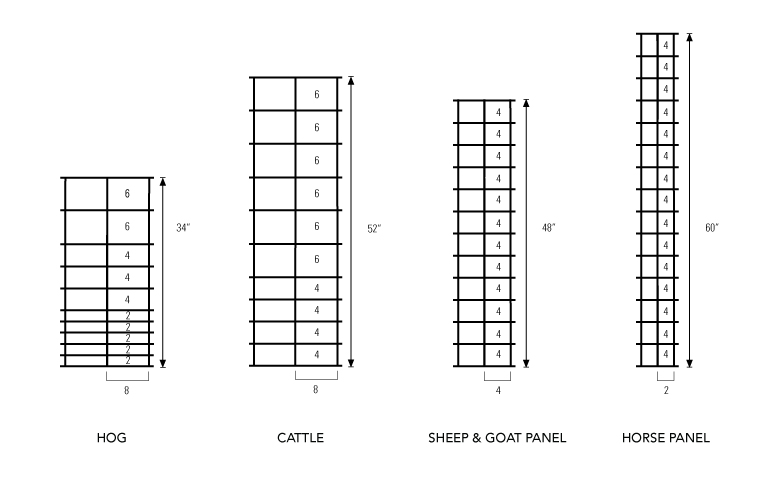 Hog Panel vs Cattle, Sheep, Horse