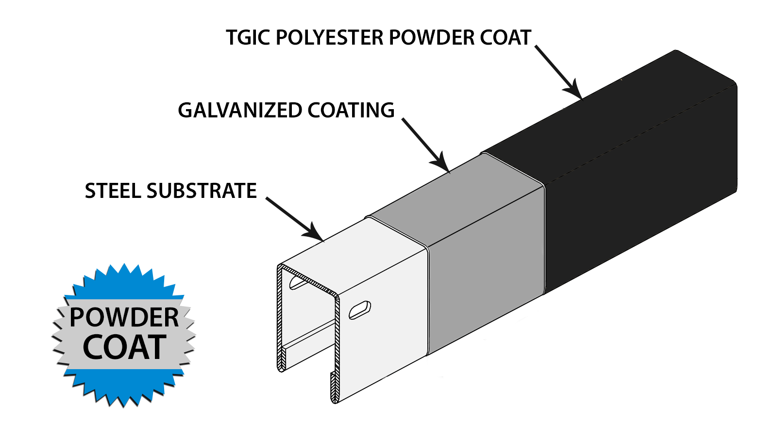 FenceTrac Powder Coat Layers