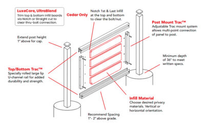 How Do I Explain FenceTrac’s Modular System to a First-Time Buyer?
