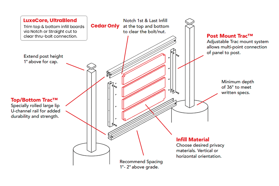 Infill Fence Installation Parts Illustration Graphic